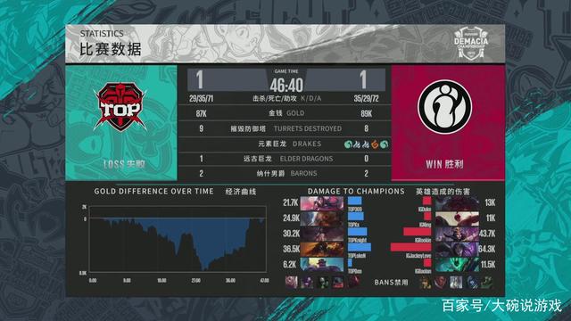 此外